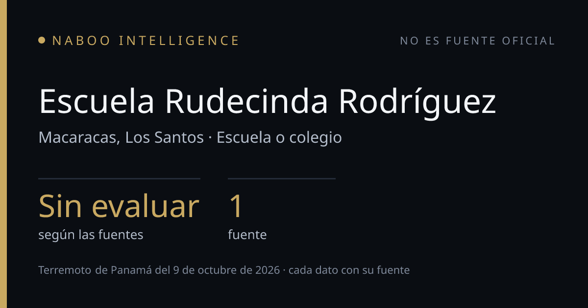 Escuela Rudecinda Rodríguez (Macaracas): daños reportados tras el ...